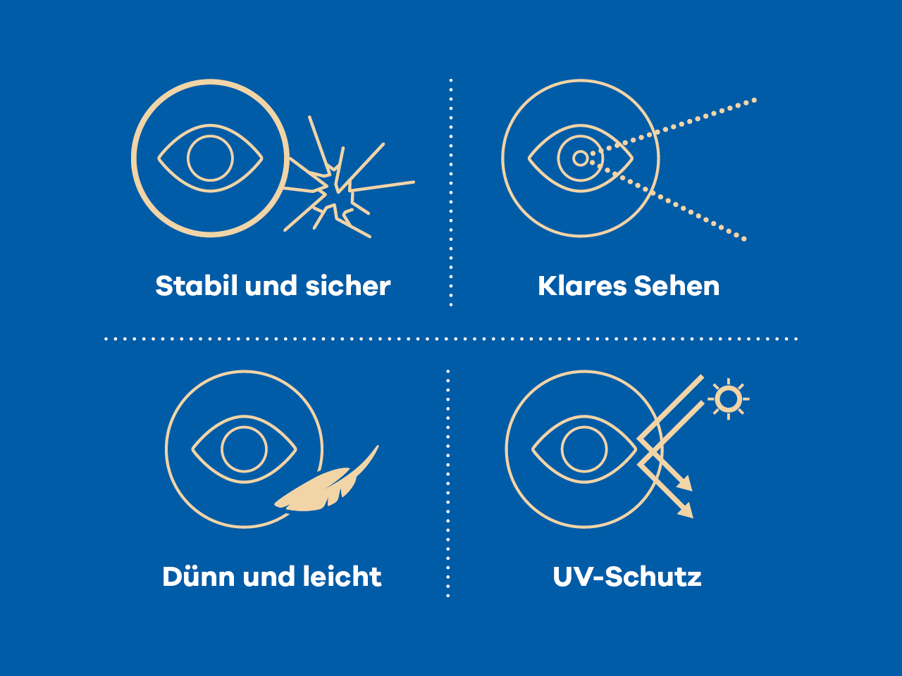 Abbildung des Myopie Management. Stabil und sicher. Klares sehen. Dünn und leicht. UV-Schutz